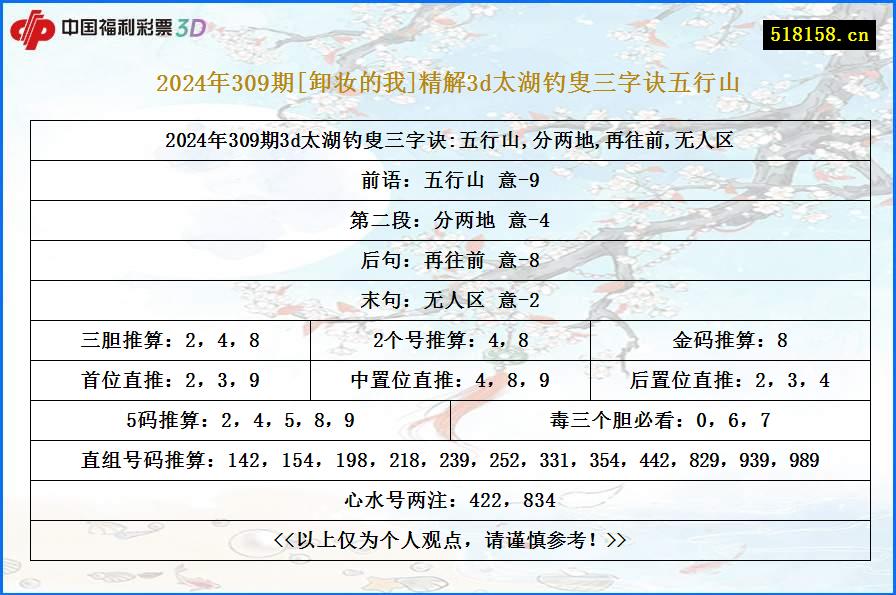 2024年309期[卸妆的我]精解3d太湖钓叟三字诀五行山