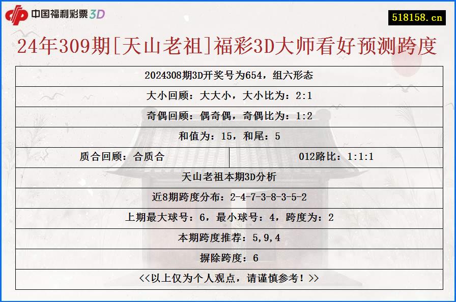 24年309期[天山老祖]福彩3D大师看好预测跨度