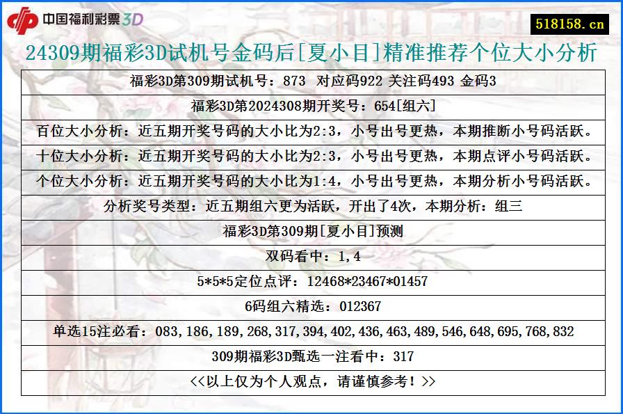 24309期福彩3D试机号金码后[夏小目]精准推荐个位大小分析