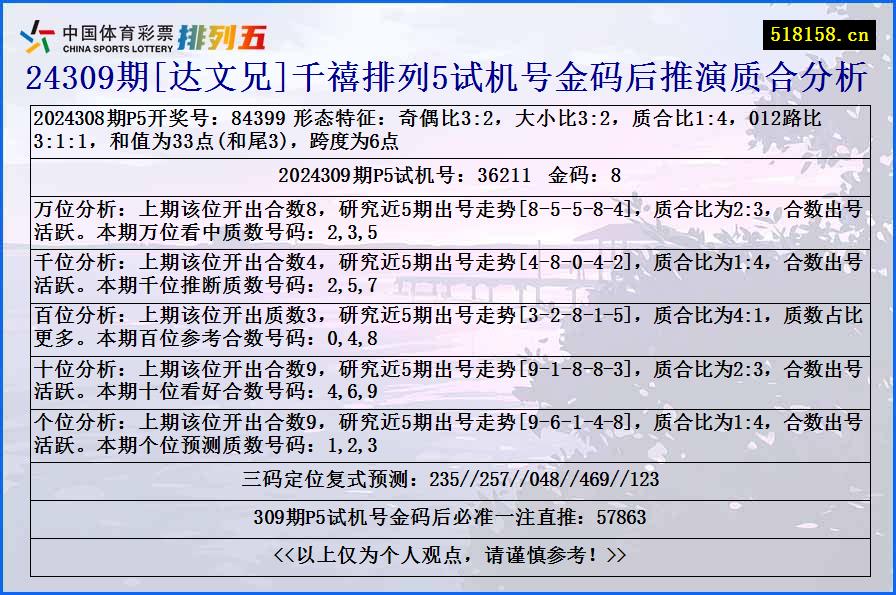 24309期[达文兄]千禧排列5试机号金码后推演质合分析