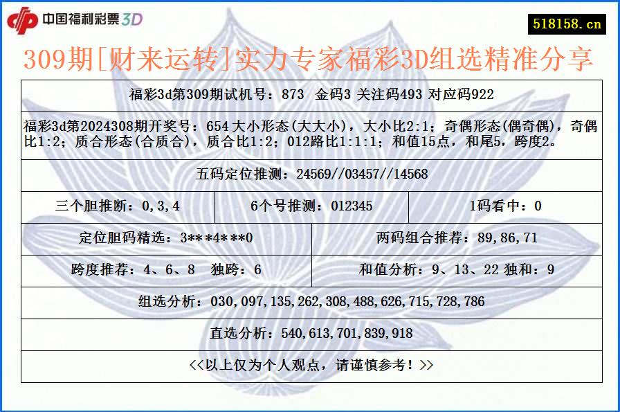 309期[财来运转]实力专家福彩3D组选精准分享