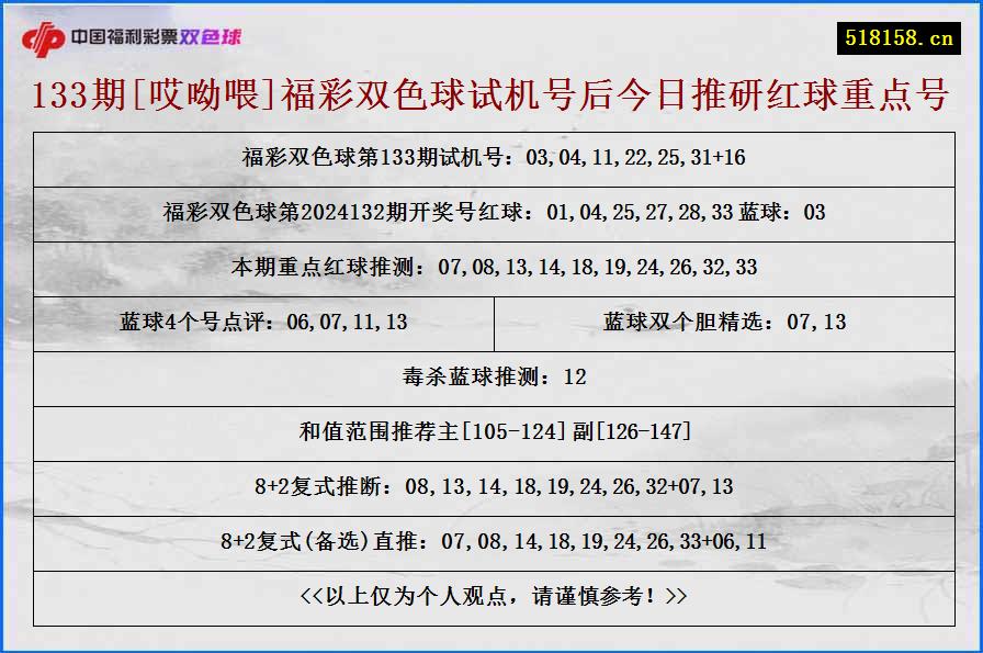 133期[哎呦喂]福彩双色球试机号后今日推研红球重点号