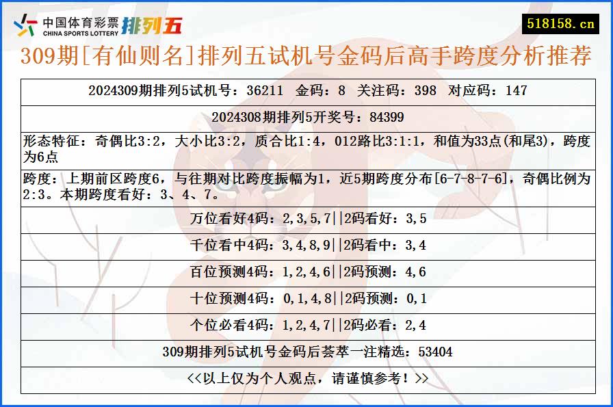 309期[有仙则名]排列五试机号金码后高手跨度分析推荐