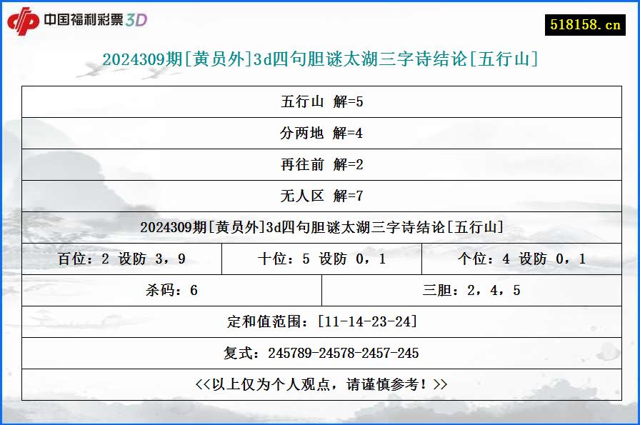 2024309期[黄员外]3d四句胆谜太湖三字诗结论[五行山]