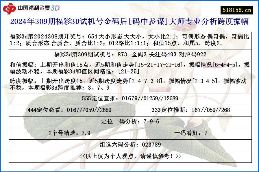 2024年309期福彩3D试机号金码后[码中参谋]大师专业分析跨度振幅