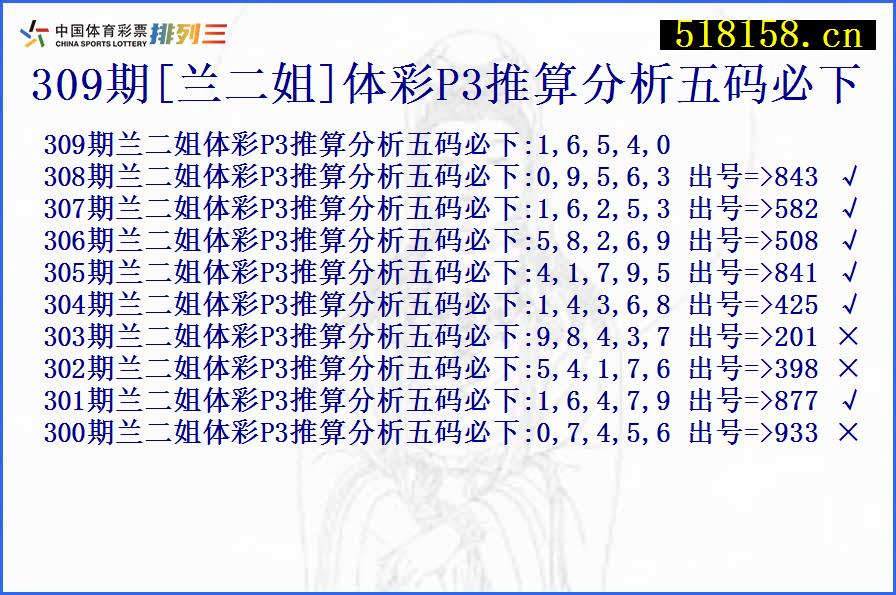 309期[兰二姐]体彩P3推算分析五码必下