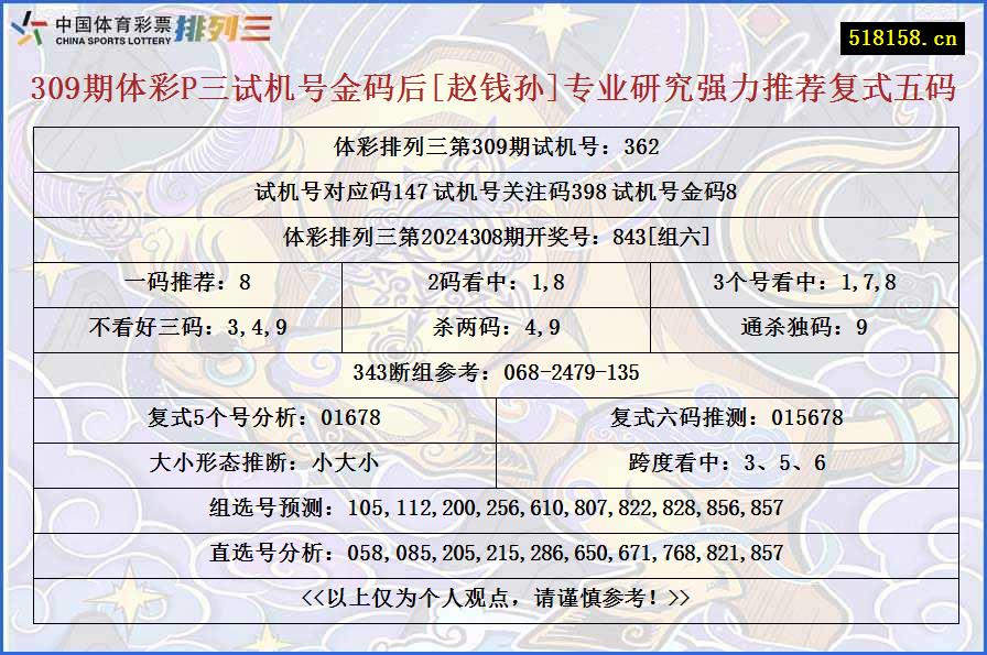 309期体彩P三试机号金码后[赵钱孙]专业研究强力推荐复式五码