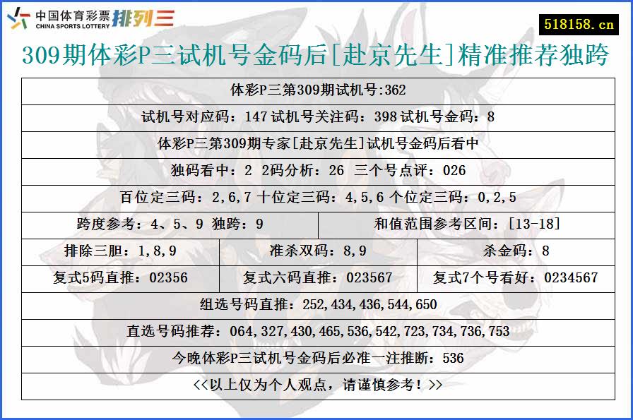 309期体彩P三试机号金码后[赴京先生]精准推荐独跨