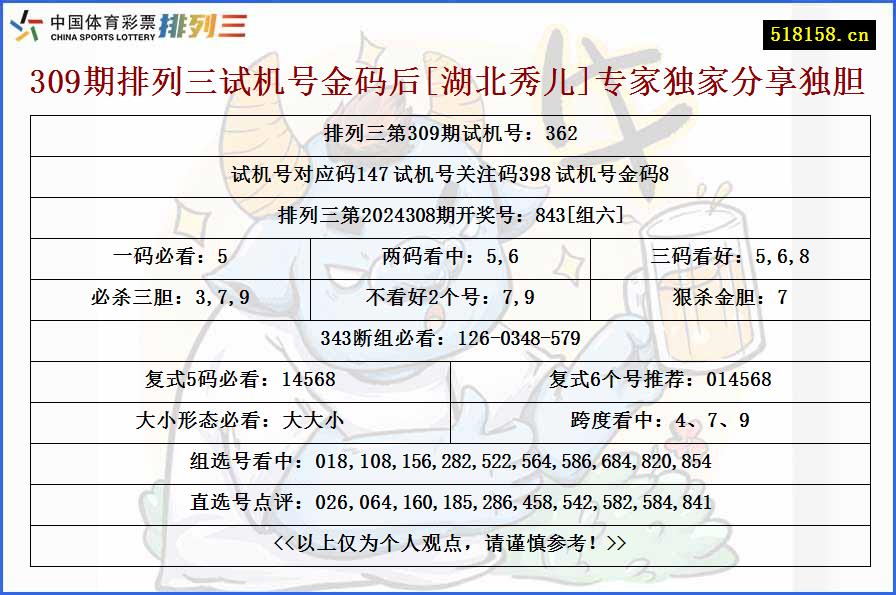 309期排列三试机号金码后[湖北秀儿]专家独家分享独胆