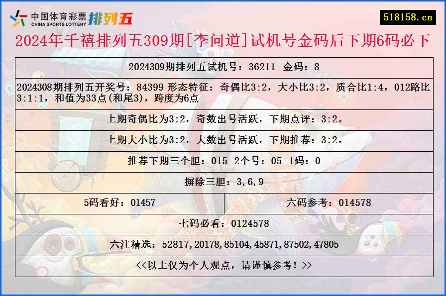 2024年千禧排列五309期[李问道]试机号金码后下期6码必下