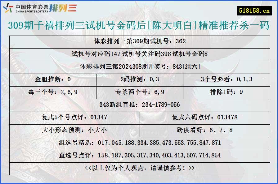 309期千禧排列三试机号金码后[陈大明白]精准推荐杀一码