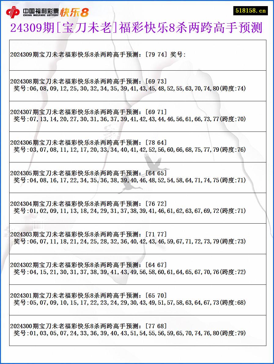 24309期[宝刀未老]福彩快乐8杀两跨高手预测