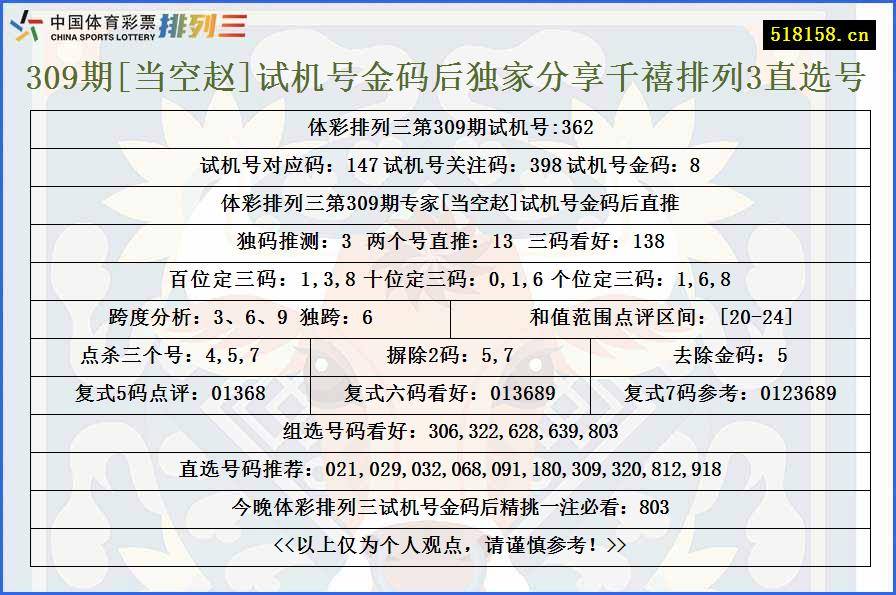 309期[当空赵]试机号金码后独家分享千禧排列3直选号