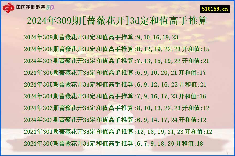 2024年309期[蔷薇花开]3d定和值高手推算