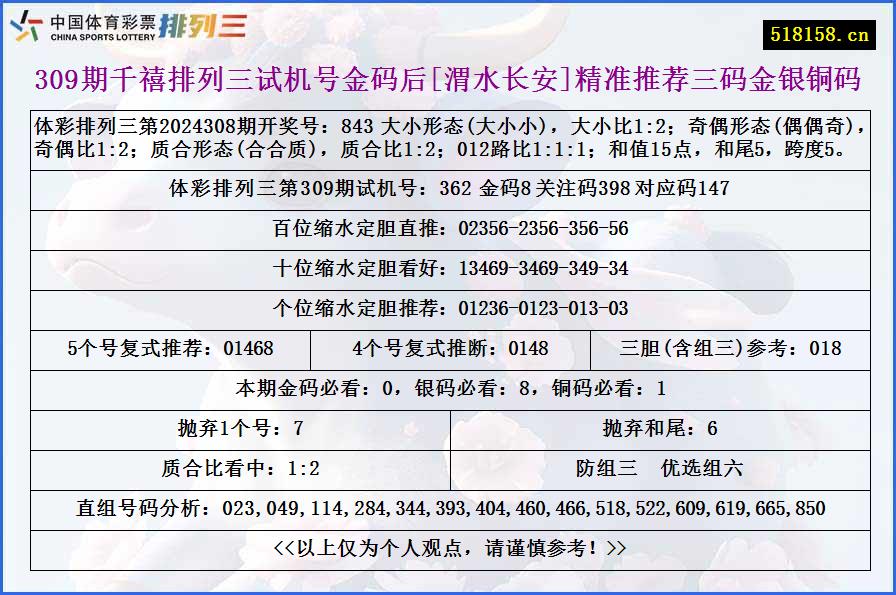 309期千禧排列三试机号金码后[渭水长安]精准推荐三码金银铜码