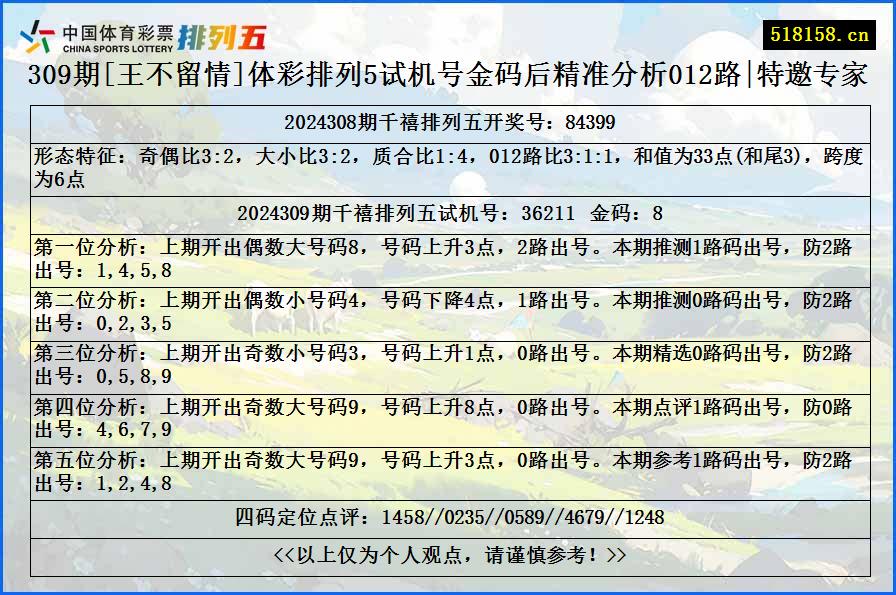 309期[王不留情]体彩排列5试机号金码后精准分析012路|特邀专家