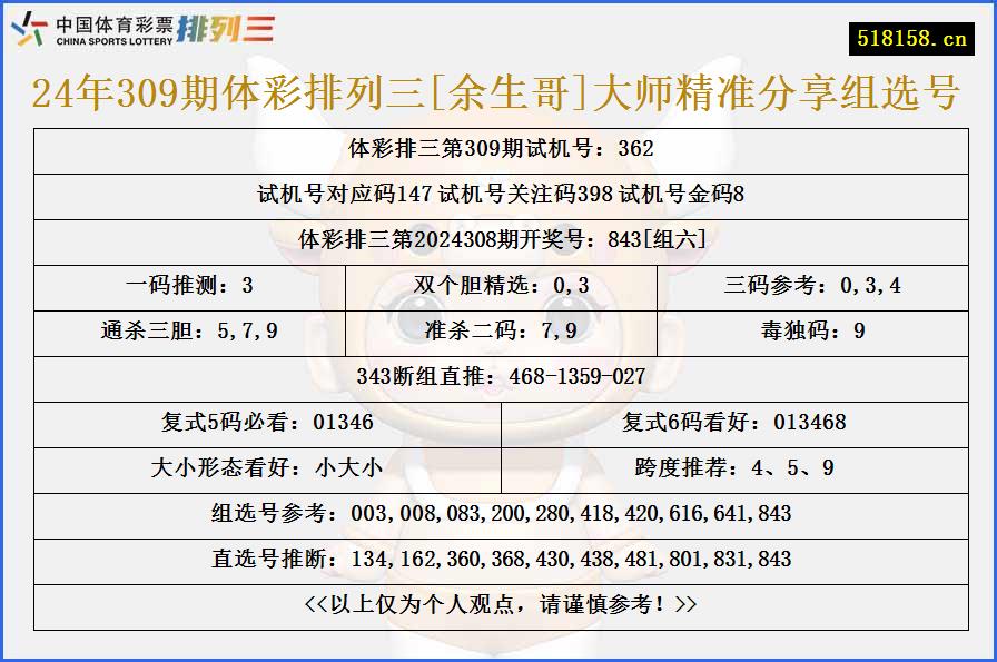 24年309期体彩排列三[余生哥]大师精准分享组选号