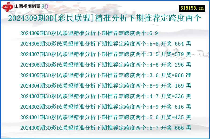 2024309期3D[彩民联盟]精准分析下期推荐定跨度两个