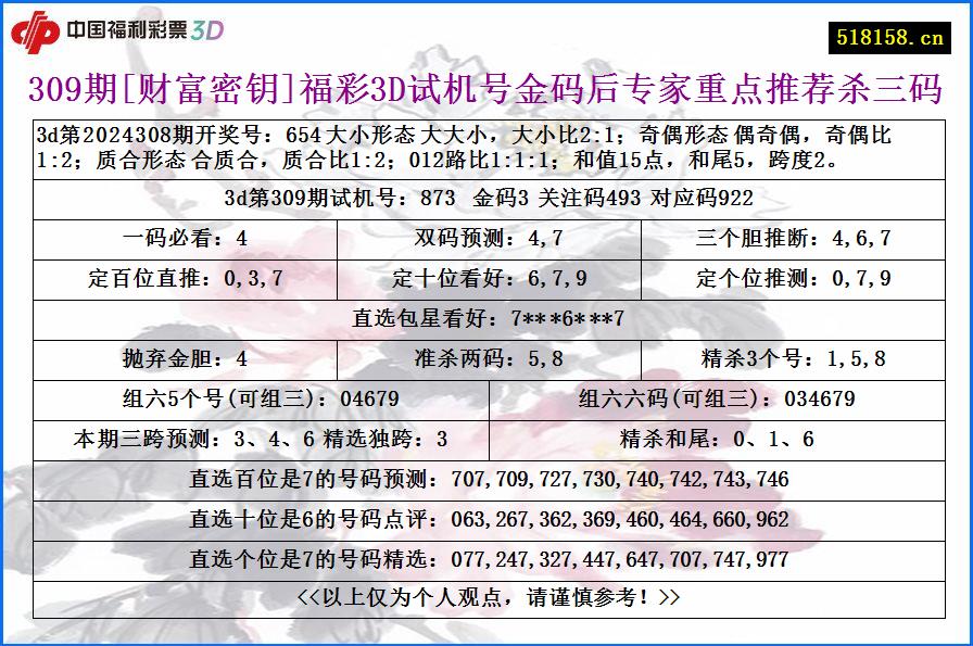 309期[财富密钥]福彩3D试机号金码后专家重点推荐杀三码