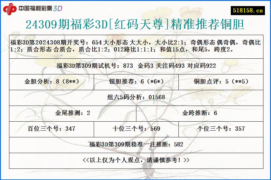 24309期福彩3D[红码天尊]精准推荐铜胆