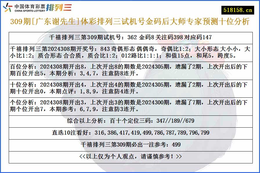 309期[广东谢先生]体彩排列三试机号金码后大师专家预测十位分析