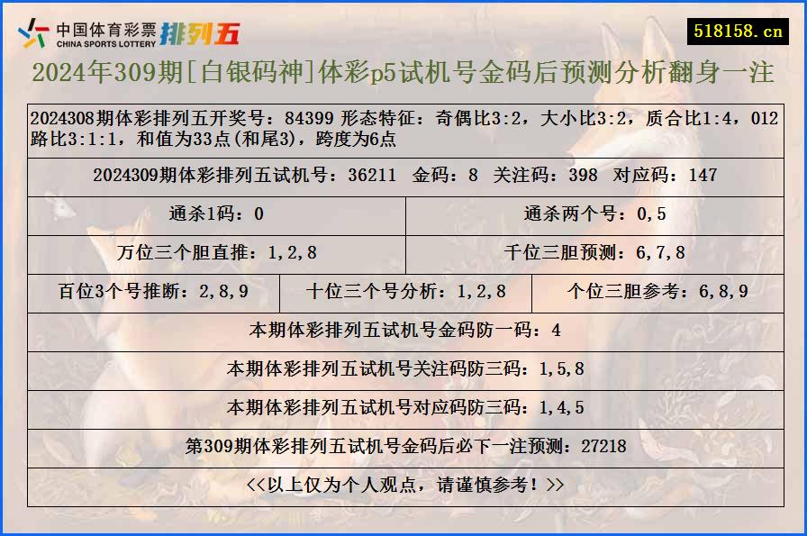 2024年309期[白银码神]体彩p5试机号金码后预测分析翻身一注