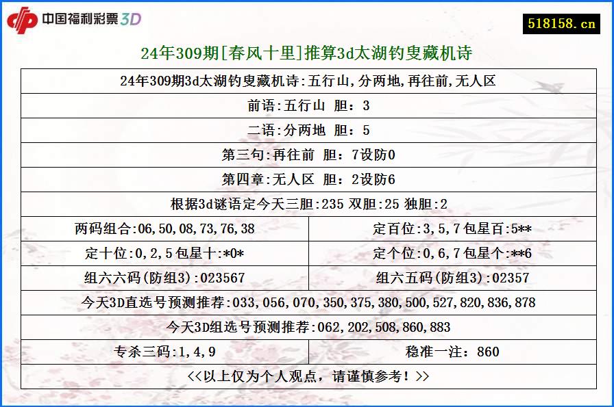 24年309期[春风十里]推算3d太湖钓叟藏机诗