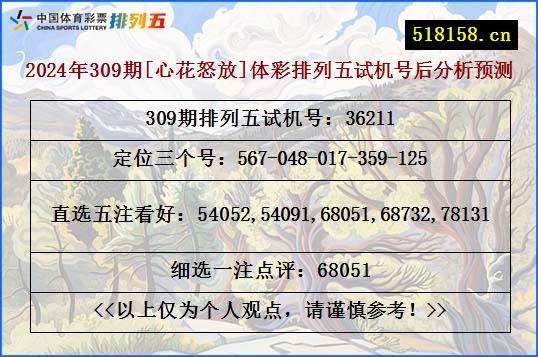 2024年309期[心花怒放]体彩排列五试机号后分析预测