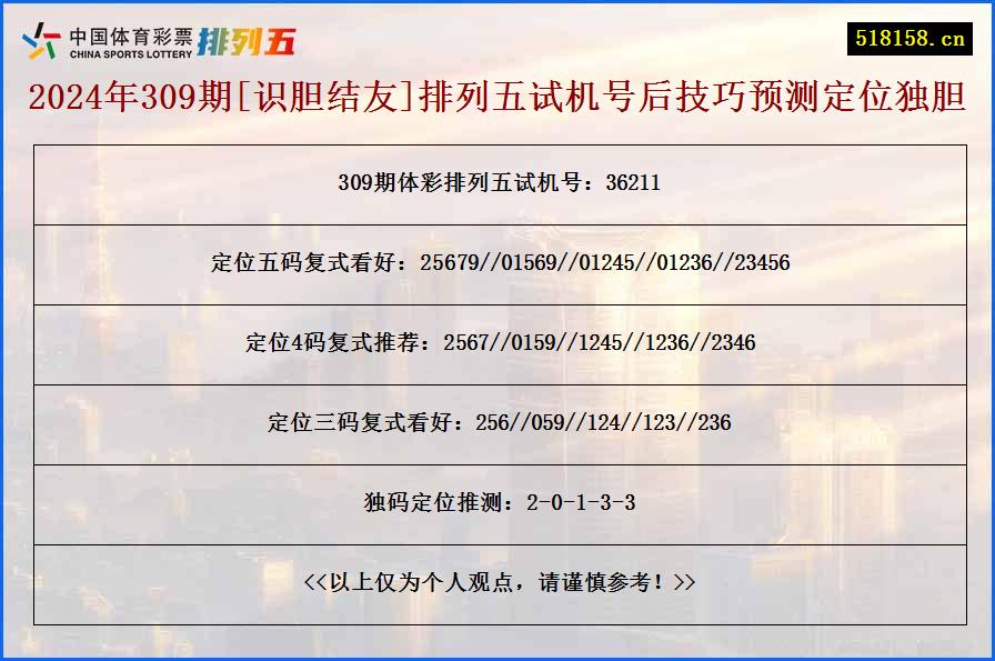 2024年309期[识胆结友]排列五试机号后技巧预测定位独胆