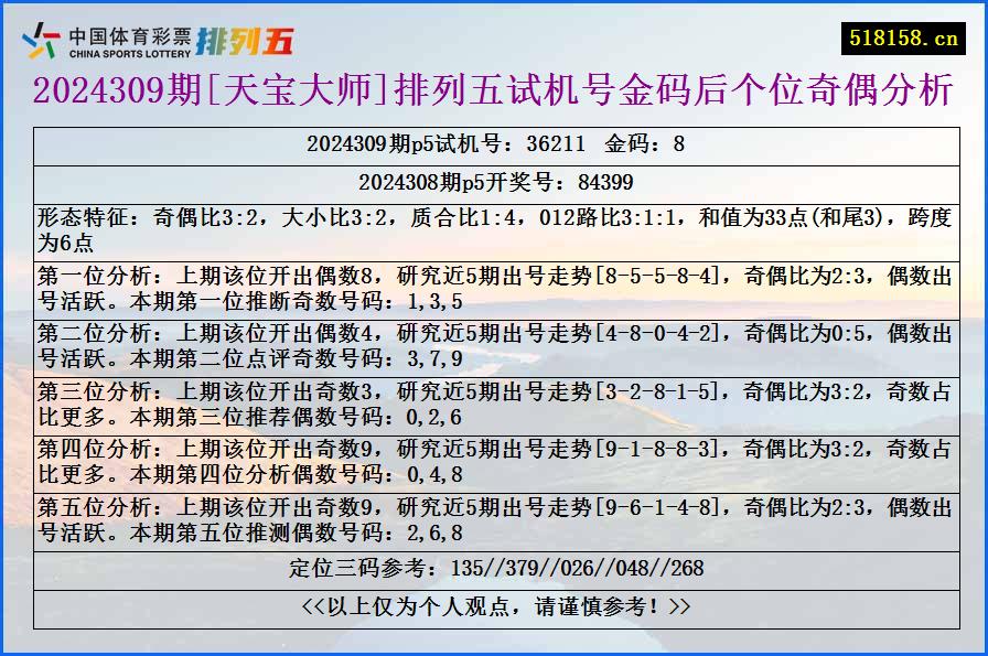 2024309期[天宝大师]排列五试机号金码后个位奇偶分析