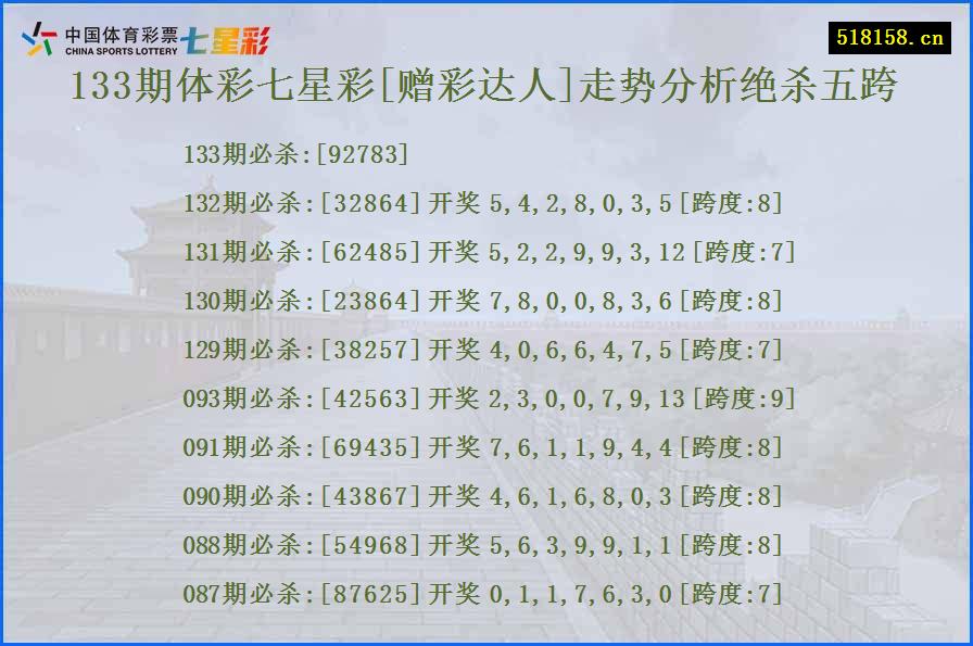 133期体彩七星彩[赠彩达人]走势分析绝杀五跨