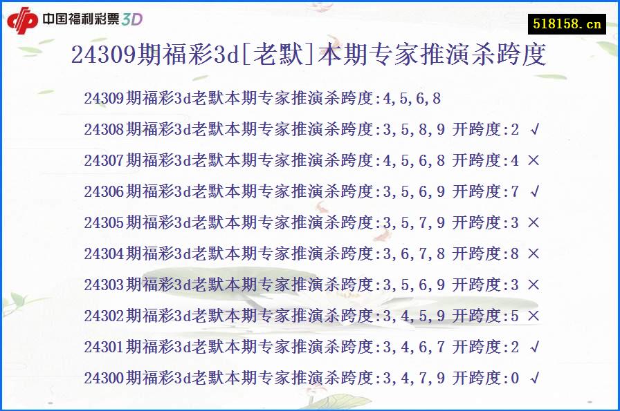 24309期福彩3d[老默]本期专家推演杀跨度