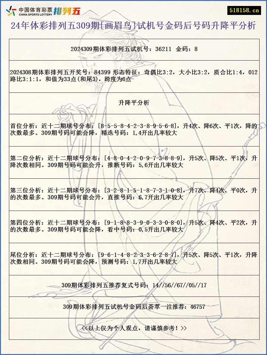 24年体彩排列五309期[画眉鸟]试机号金码后号码升降平分析