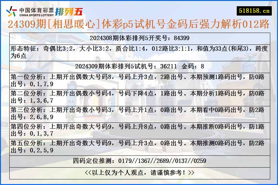 24309期[相思暖心]体彩p5试机号金码后强力解析012路