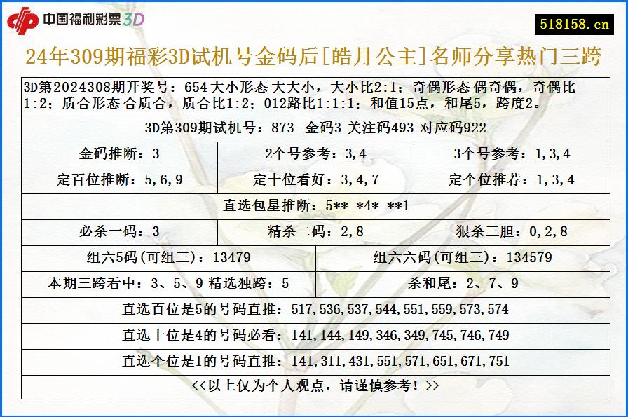 24年309期福彩3D试机号金码后[皓月公主]名师分享热门三跨