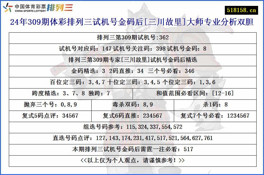 24年309期体彩排列三试机号金码后[三川故里]大师专业分析双胆