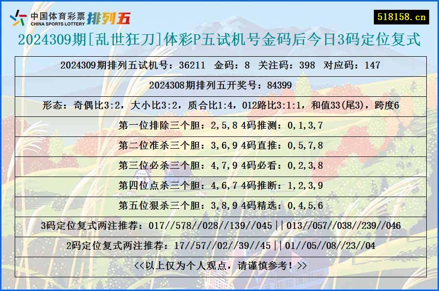 2024309期[乱世狂刀]体彩P五试机号金码后今日3码定位复式