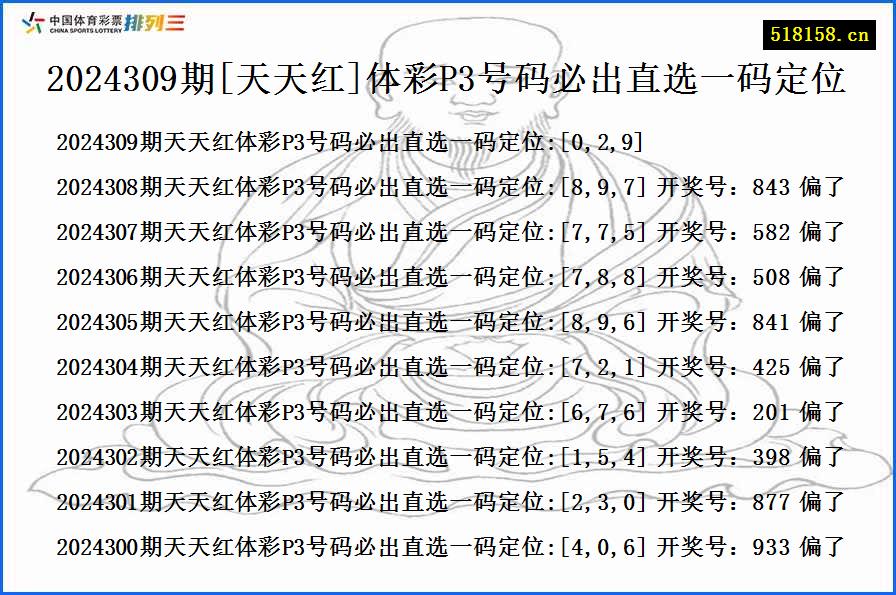 2024309期[天天红]体彩P3号码必出直选一码定位