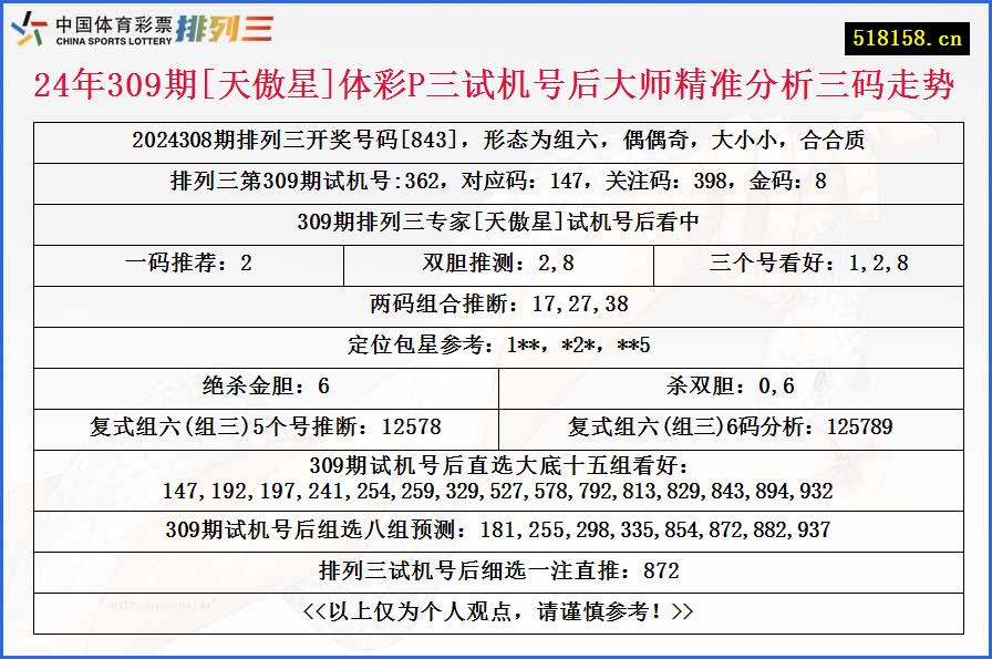 24年309期[天傲星]体彩P三试机号后大师精准分析三码走势