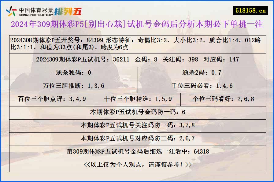 2024年309期体彩P5[别出心裁]试机号金码后分析本期必下单挑一注