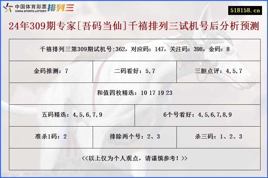 24年309期专家[吾码当仙]千禧排列三试机号后分析预测