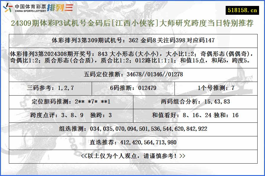 24309期体彩P3试机号金码后[江西小侠客]大师研究跨度当日特别推荐