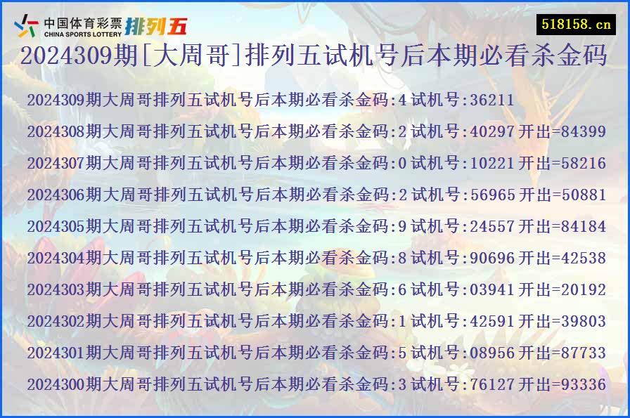 2024309期[大周哥]排列五试机号后本期必看杀金码