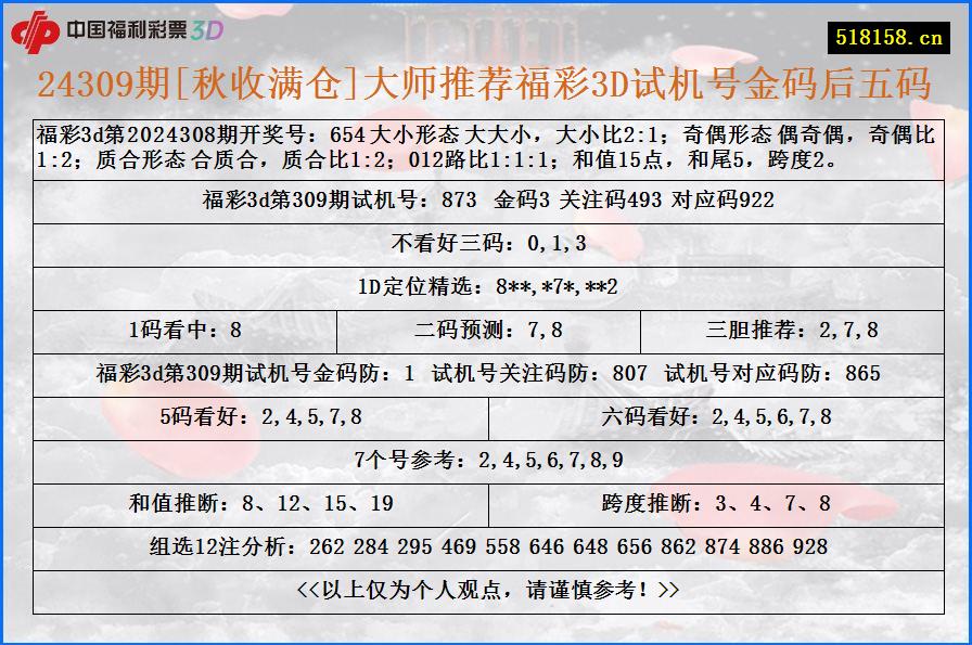 24309期[秋收满仓]大师推荐福彩3D试机号金码后五码