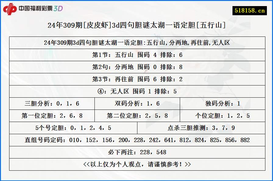 24年309期[皮皮虾]3d四句胆谜太湖一语定胆[五行山]