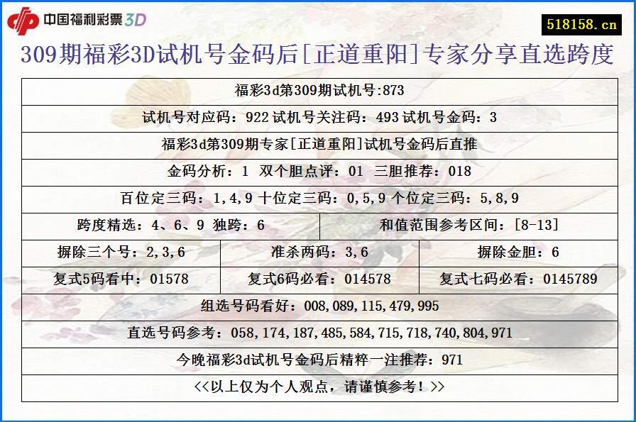 309期福彩3D试机号金码后[正道重阳]专家分享直选跨度