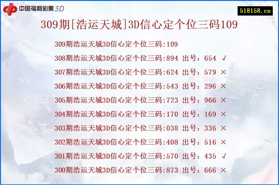 309期[浩运天城]3D信心定个位三码109