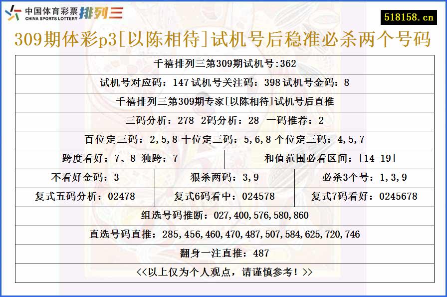 309期体彩p3[以陈相待]试机号后稳准必杀两个号码