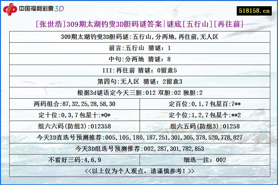 [张世浩]309期太湖钓叟3D胆码谜答案|谜底[五行山][再往前]