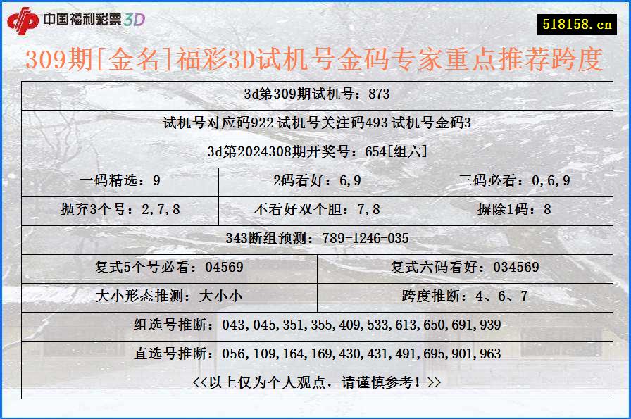 309期[金名]福彩3D试机号金码专家重点推荐跨度